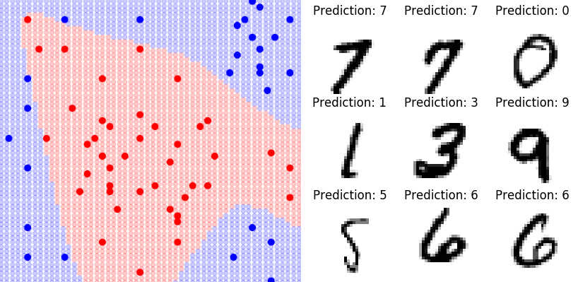ML Classification / 2016 ML Classification / 2016